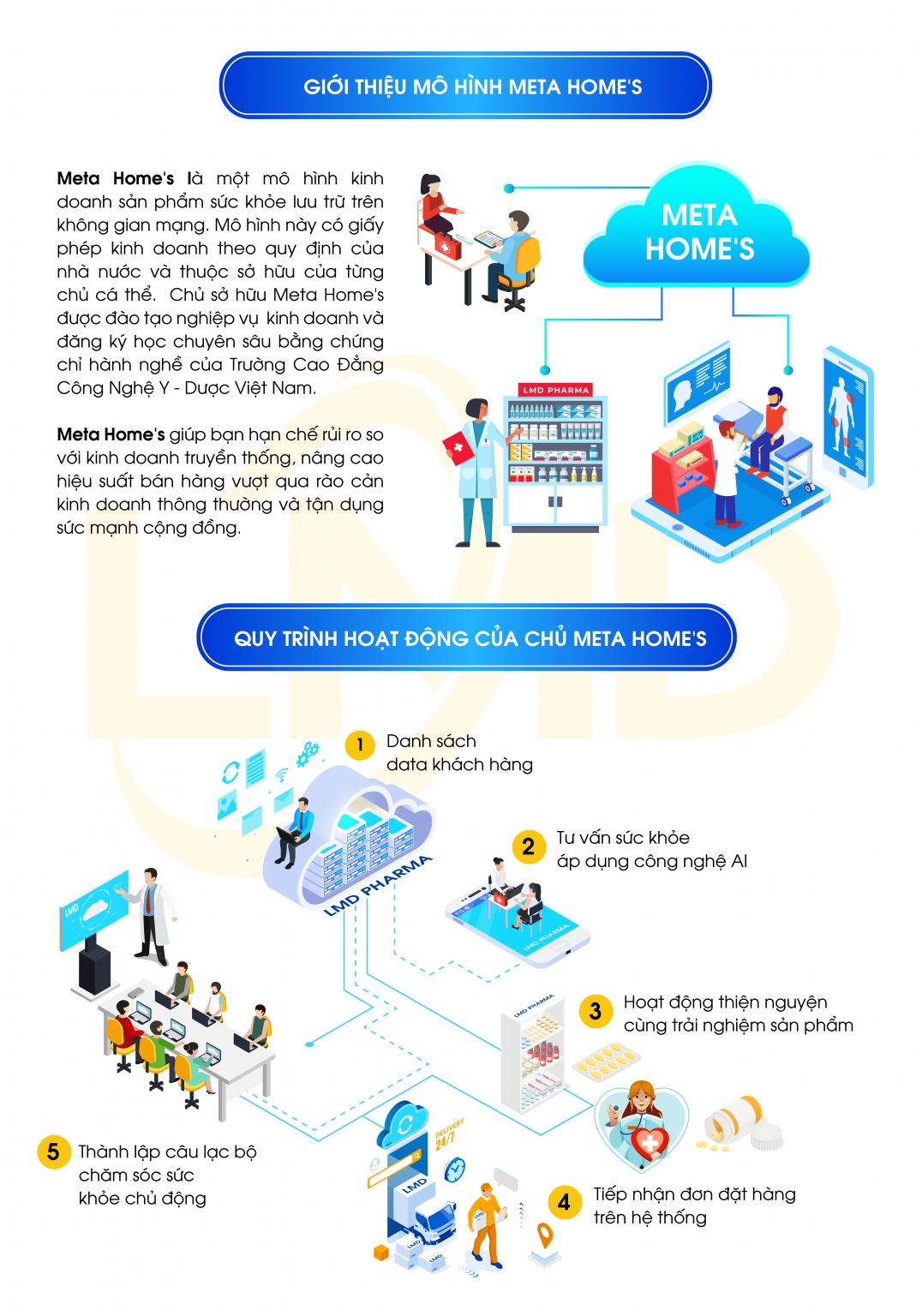 Giới thiệu mô hình Meta Home's của tập đoàn LMD Group - tập đoàn LMD HOME